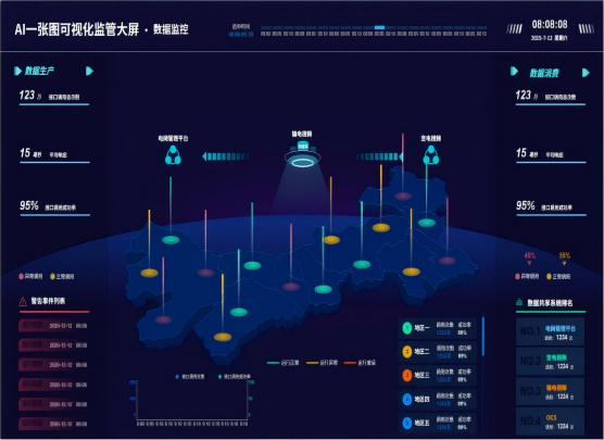 AI一張圖